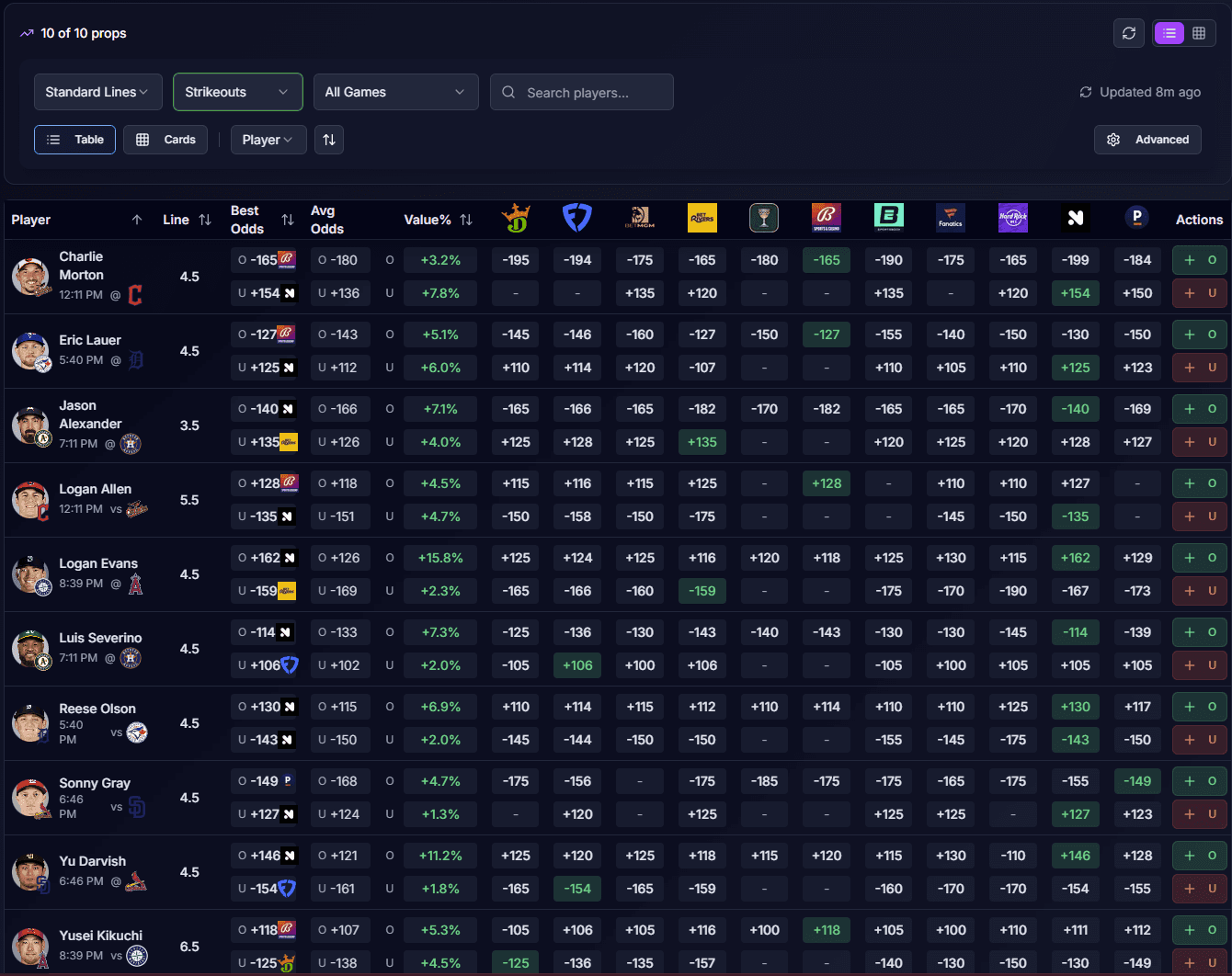 SmashBoard Table View - Detailed odds comparison